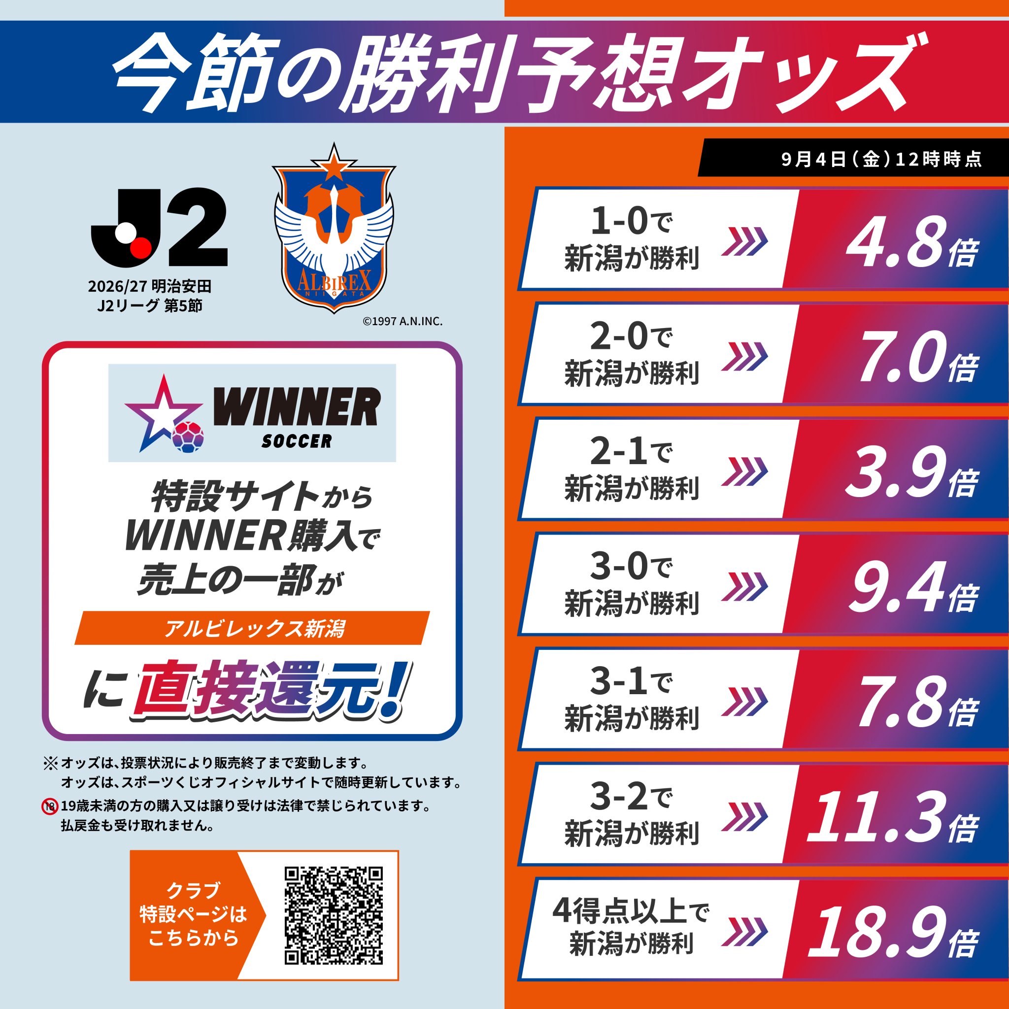 アルビレックス新潟 a X: 