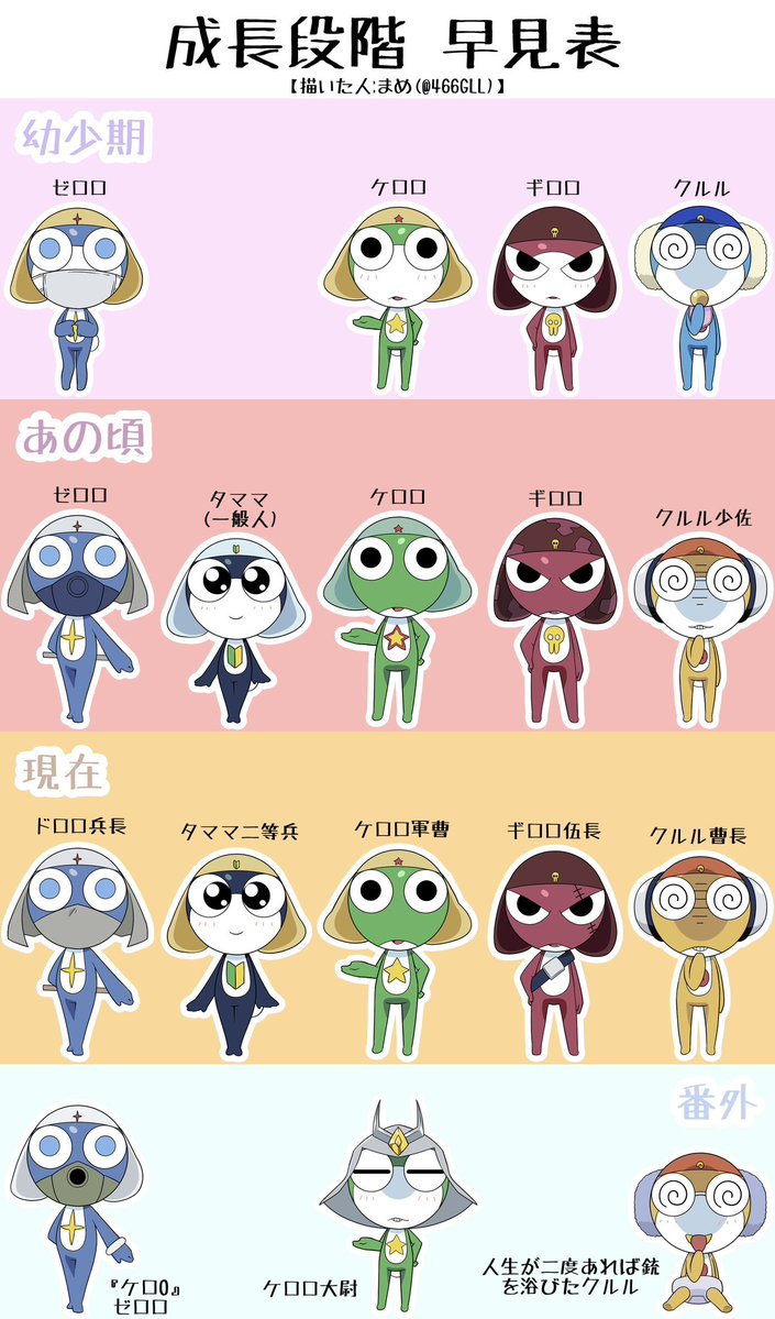 466GLL's tweet photo. 見た目の変化を表にしてみました〜
公式に忠実に描いたつもりですが、ミス等ありましたら教えてください😊 https://t.co/Tlc02ytfvj