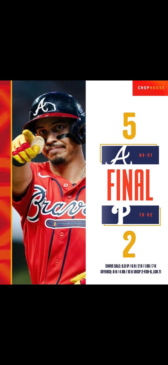 TigerMike0442's tweet photo. Cy Sale goes 6, Dubi and PheÑom handle the O, and The Bravos claim the opening series Road Dub over the philthys!! 🪓🪓🏆🏆🚀💣🙏💜✝️😍😘🥰💰💵💴⚾️⚡️👍😉😮 #CyDubs #DubiBombs #BravesCountry #BravosNation #ForTheA #ChopOn https://t.co/xRKVj24Opm