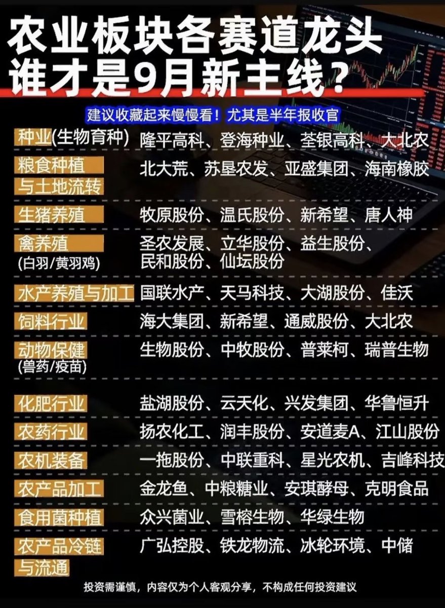 🇨🇳 大策复盘 的图片 1
