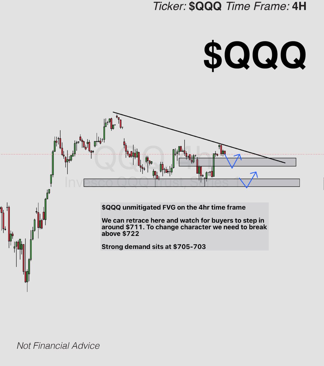 LiteProfitLab's tweet photo. Trade Ideas | 9/8/26 

These trade ideas are shared to provide structure, not signals.

Use them as areas of interest and allow price action to confirm your thesis before entering. Every trade should align with your own plan, risk management, and execution criteria.

Market conditions can change quickly, and all entries are subject to change.
$SPY $QQQ $IWM