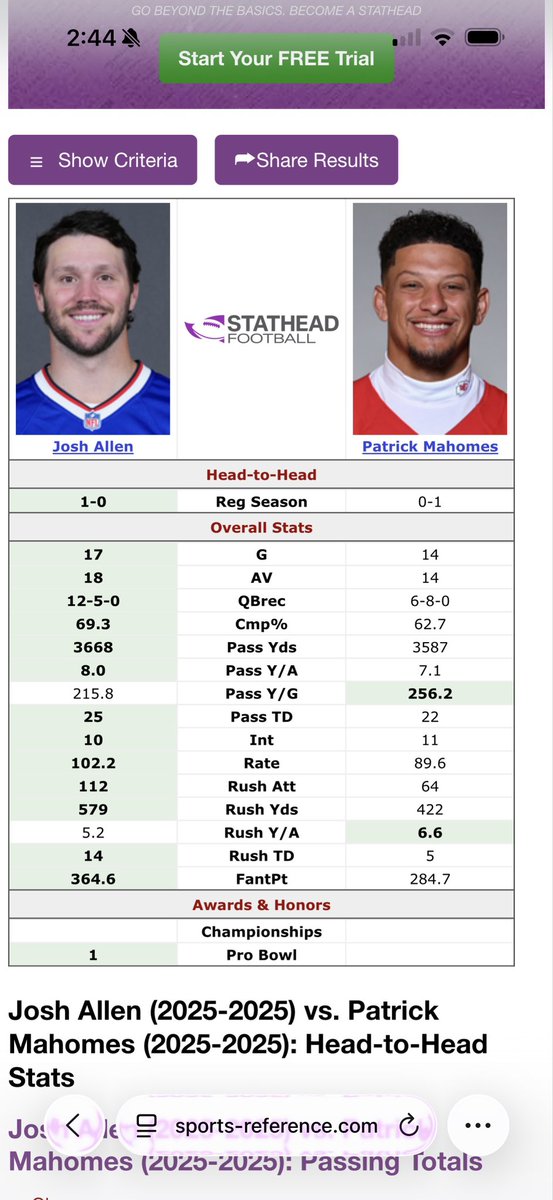 micahvogan's tweet photo. @ryanmichael Buddy you need to seek help. Nothing about Allen was elite last year. Really good at handing it to cook and tush push TDs https://t.co/7W0to76K6z