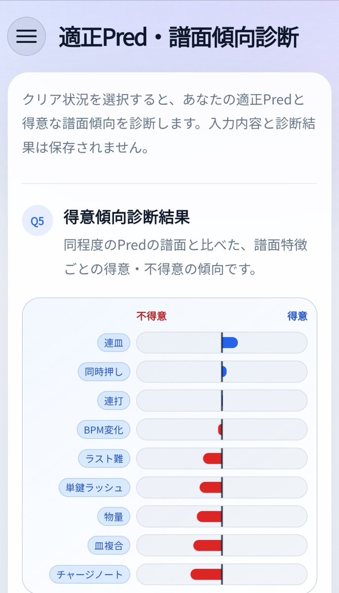 RXRX888's tweet photo. ビートマニア苦手と申します https://t.co/fOO5y1Q0YD