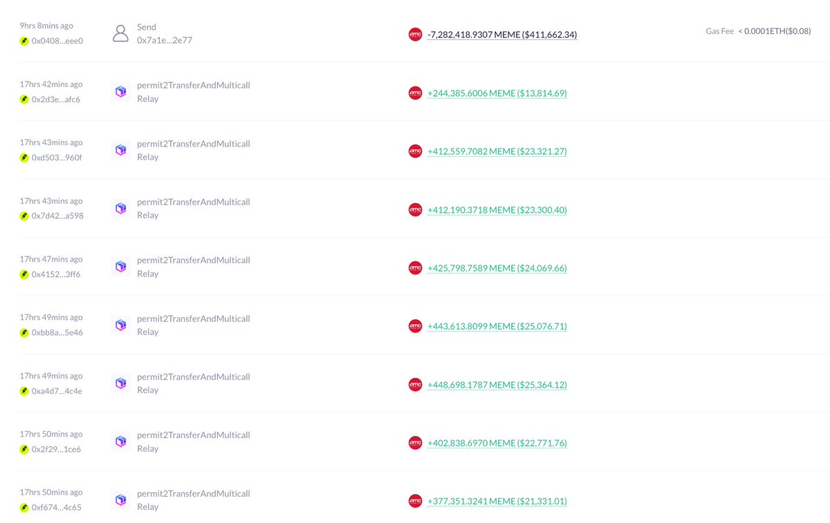 lookonchain's tweet photo. Please don't #FOMO!

This trader made 2 #FOMO trades in one day and lost $907K.

He spent $916.5K to buy 7.28M $MEME at $0.126, then sold for $353K, losing $563K(-61.45%).

He then spent $356K to buy 8.93M $SLINK at $0.04 and sold for only $12K, losing $344K(-96.62%).

https://t.co/gVIlE0xyY5