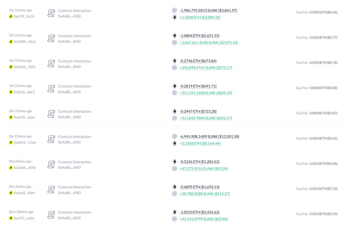 lookonchain's tweet photo. Please don't #FOMO!

This trader made 2 #FOMO trades in one day and lost $907K.

He spent $916.5K to buy 7.28M $MEME at $0.126, then sold for $353K, losing $563K(-61.45%).

He then spent $356K to buy 8.93M $SLINK at $0.04 and sold for only $12K, losing $344K(-96.62%).

https://t.co/gVIlE0xyY5