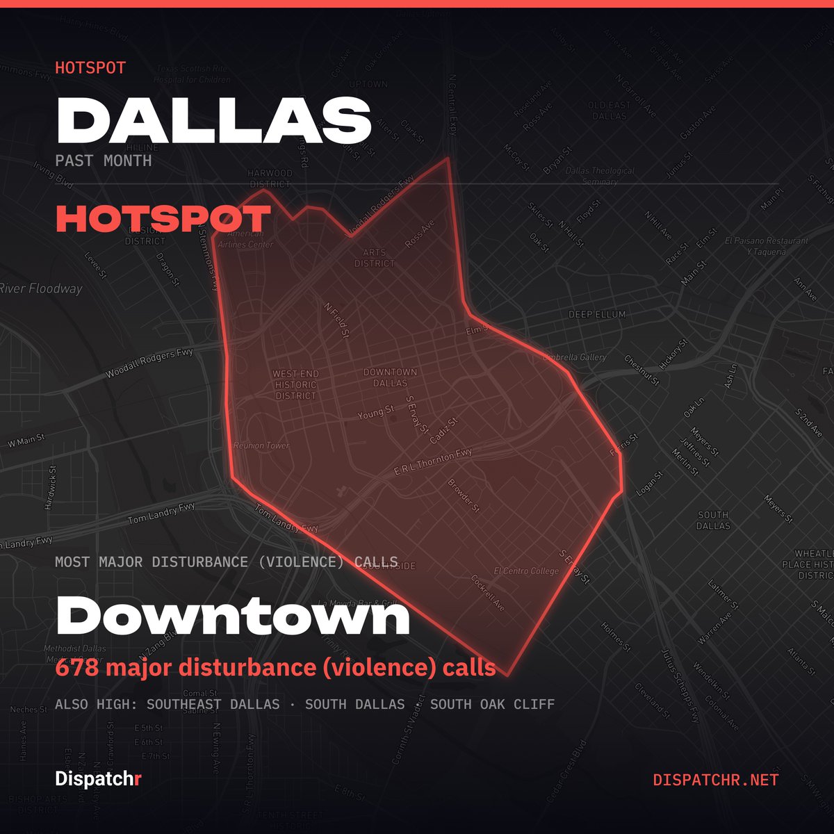 DispatchrDallas's tweet photo. Dallas · Past month

Most Major Disturbance (Violence) calls happen in Downtown (678).

#dallas #dispatchr #publicsafety https://t.co/yOoRsa78qB