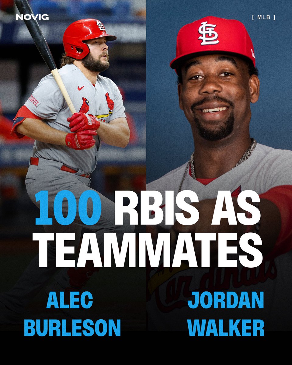 Novig's tweet photo. Alec Burleson and Jordan Walker are the FIRST TEAMMATES to each have 100 RBIs this season https://t.co/BbsUNILeYA