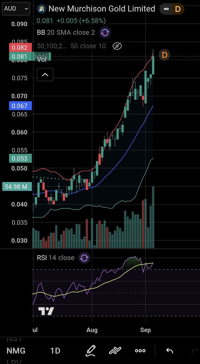 gav_ste's tweet photo. $NMG wow! I got out at 0.07. Oh well
Congrats to those who stayed in
I'm a big fan of this one https://t.co/nCS1S4VRpZ