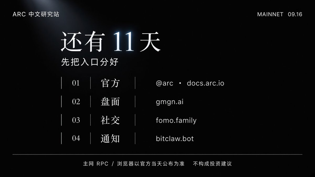 arc_cnhub's tweet photo. Arc 主网倒计时11天，先搞清楚去哪看、用啥工具

官方源：@arc + 文档（RPC / 浏览器以官方为准）

公开信息：验证者含 BlackRock、DTCC、Galaxy、Mastercard、Visa 等；Gas = USDC

开盘周常见问题：
同一个新币的合约、谁在买、钱往哪转，
会同时出现在浏览器、推特、群和行情软件里。
窗口开多了，人就会漏看。
消息来得太碎、太快，事先分好去哪看，会少漏一点。

工具分层（自愿使用，官方优先）

官方：公告、RPC、浏览器、合约地址
@arc + 官方文档

盘面：早期池、K 线、聪明钱、持仓结构
https://t.co/b3FzfV6T5x

社交交易层：榜单、谁在买、外盘讨论（只作交叉验证）
https://t.co/qoDmP8IIuj

通知：金狗雷达、CA、聪明钱、钱包与异动，推到微信 / QQ / TG
https://t.co/PiKNx8QnK6

钱包与 Gas 另备：能加 Arc 网络、账上有 USDC。

主网相关链接以官方当天公布为准。

第三方工具不替代官方源，不构成投资建议。

#Arc #meme