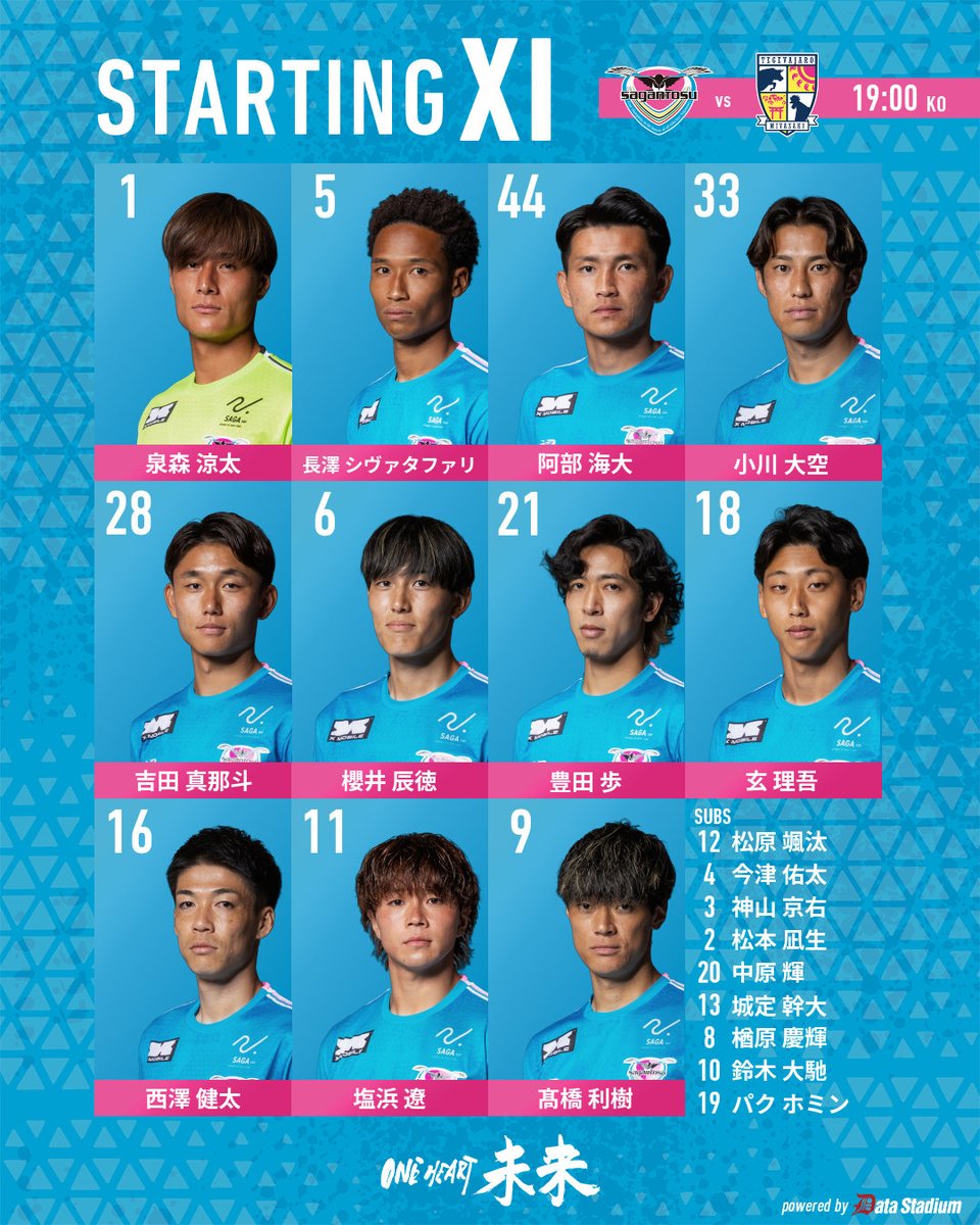 saganofficial17's tweet photo. 🔥スタメン発表🔥

明治安田J2リーグ 第5節
#サガン鳥栖 🆚 テゲバジャーロ宮崎

GK #泉森涼太
DF #長澤シヴァタファリ #阿部海大 #小川大空 #吉田真那斗
MF #櫻井辰徳 #豊田歩 #玄理吾 #西澤健太
FW #塩浜遼 #髙橋利樹

#ONEHEART未来
#Jリーグ https://t.co/W7VacmioHj