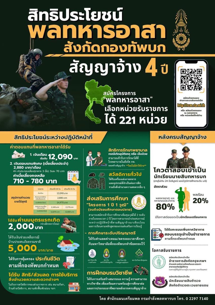 45thMilitary's tweet photo. 🌈 มทบ.45

▶️ กองทัพบก เปิดรับสมัคร “พลทหารอาสา” ประจำปี 2570
โอกาสสำหรับคนรุ่นใหม่ที่ต้องการก้าวเข้าสู่เส้นทางอาชีพ พร้อมพัฒนาตัวเองไปกับกองทัพบก
📅 เปิดรับสมัคร 10 ก.ย. 69 – 24 ม.ค. 70 https://t.co/gBVxSmaiiC