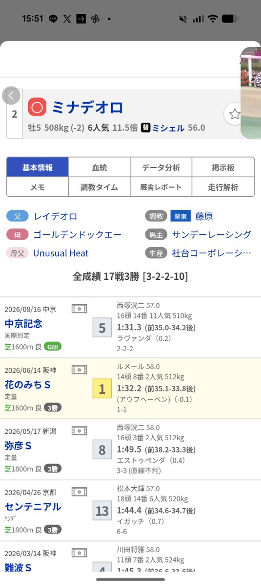 satuki249's tweet photo. 自分は予想する時に騎手がどうとかはほとんど気にしてないんですけど、この馬柱の馬で出遅れ後方待機するような騎手はさすがに買えねえよと思ってしまう😅 https://t.co/j7153TTLvh