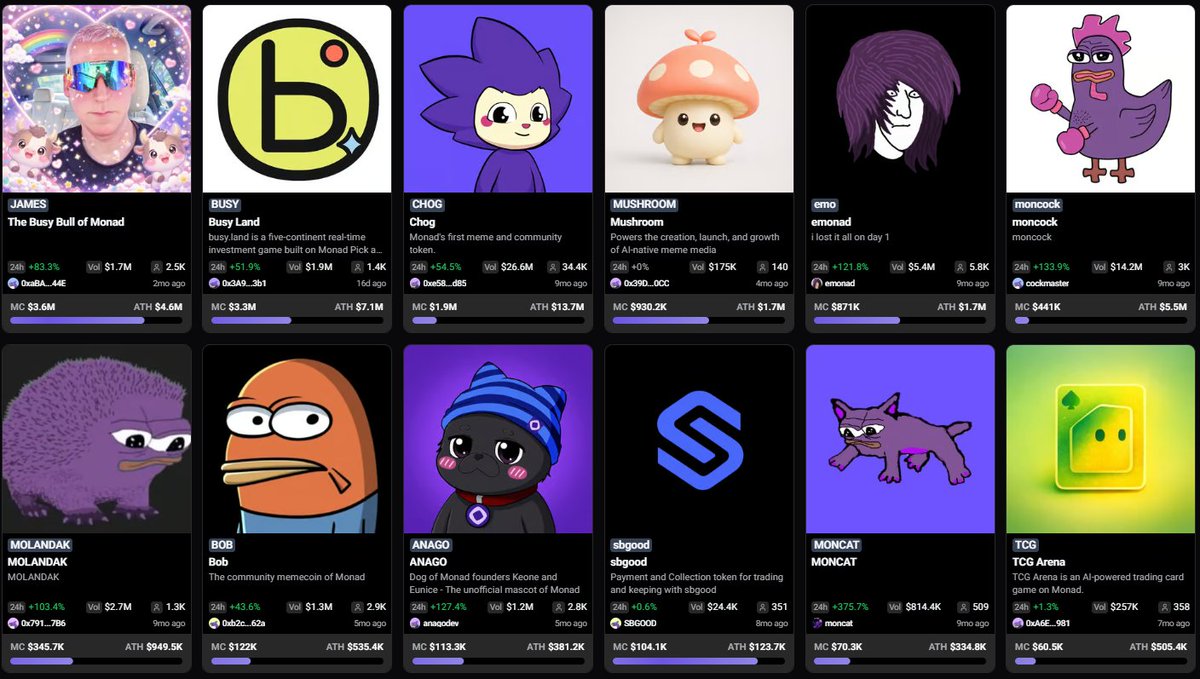 Footooree888's tweet photo. Monad memes looking good today 
Higher https://t.co/iWyN6RNRil