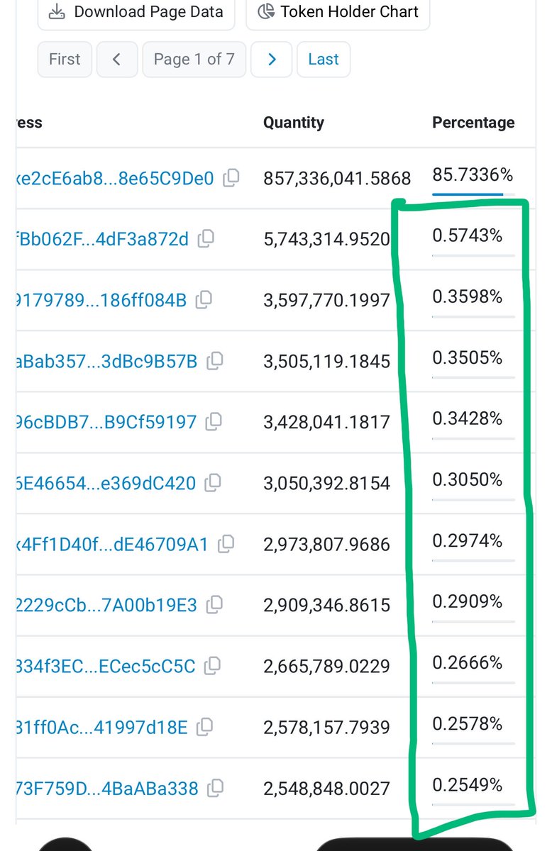 ddatcrypto's tweet photo. $saylor top holders.
Current market cap of $5k
Just $10 and a dream.

Road to $10Billion 🚀 
@saylor 
@cz_binance https://t.co/gDwyOa6V96