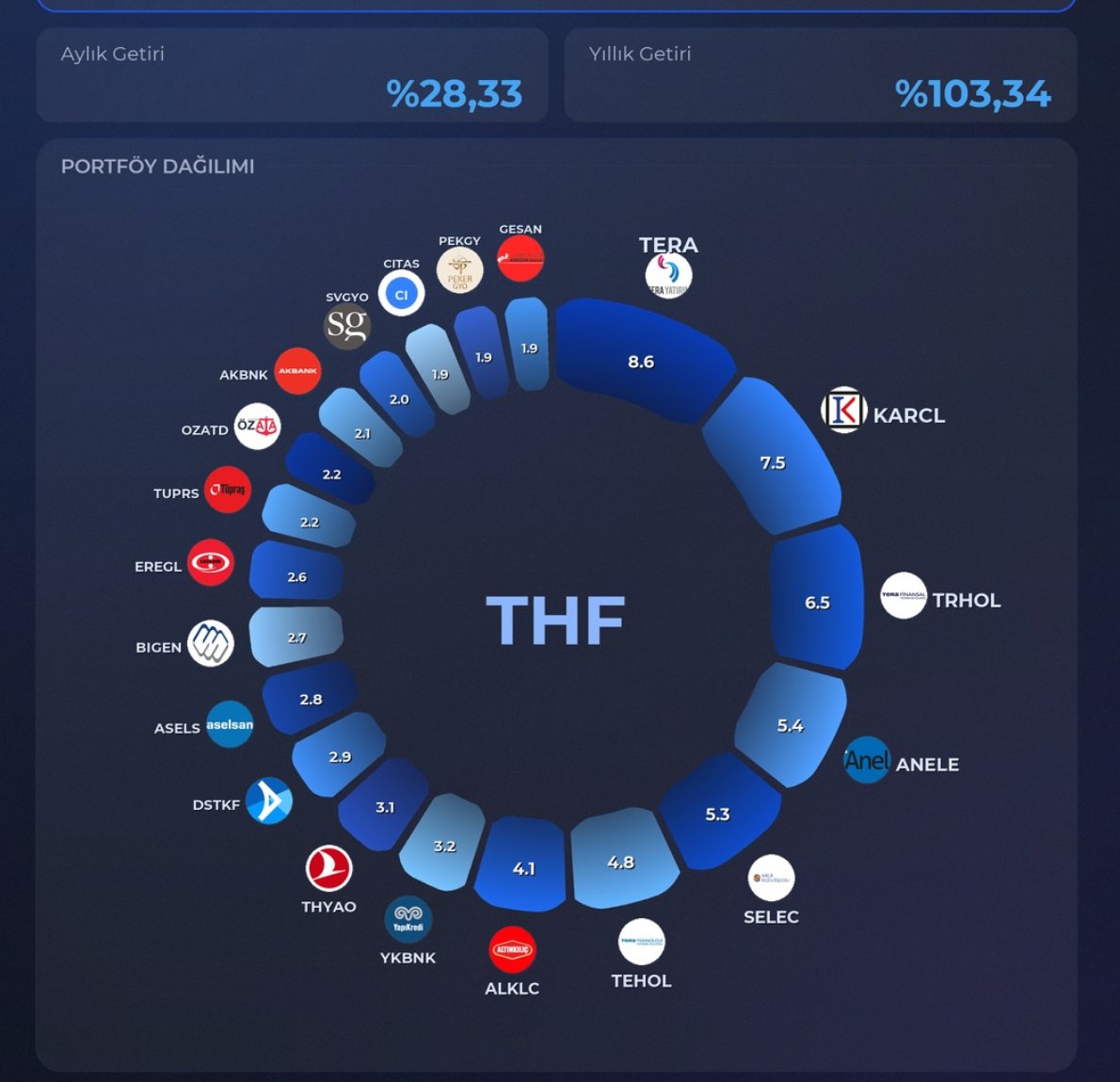 evelman's tweet photo. #thf yeni tly olur mu acaba? 🤔 https://t.co/CddXz3WSsn