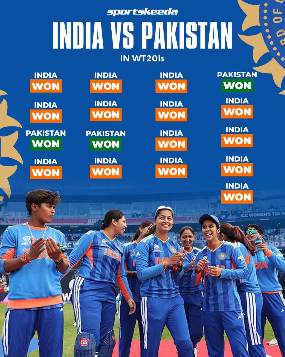 Sportskeeda's tweet photo. India hold a huge dominance against Pakistan with a 14-3 winning record in WT20Is! 🇮🇳💙

Can they make it 15 wins tonight in the Asia Cup clash? 🍿🤝

#INDWvPAKW #WT20Is #Sportskeeda https://t.co/Nd6okAxksC