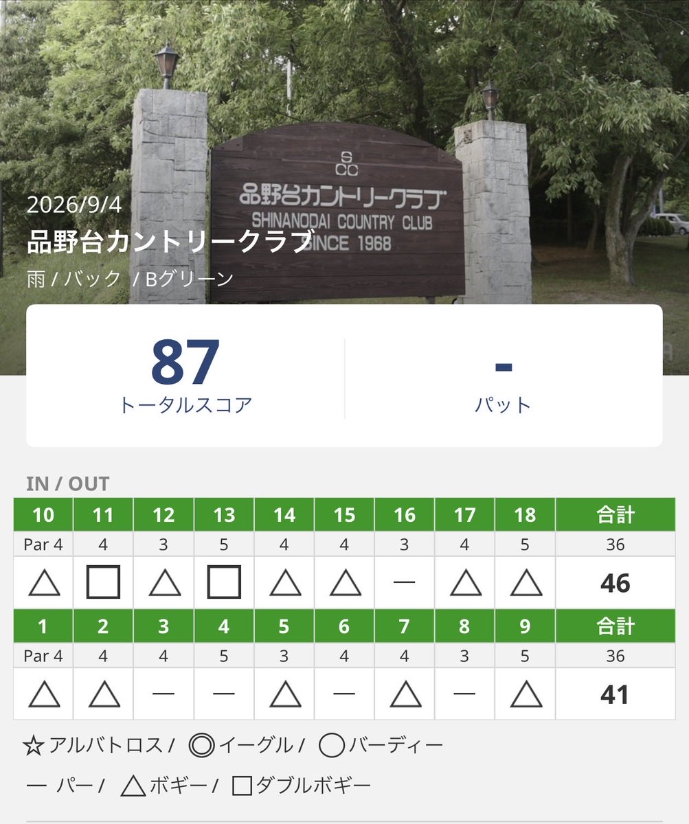 s_haruki_'s tweet photo. 初めてのミッドアマに出場
自分のレベルでは予選追加なんて出来ないことはわかってたけど、それでもやっぱり悔しさはある。
次はクラチャン　下手だけど挑戦だけはしていきたい

#ゴルフ　#ミッドアマ　#挑戦 https://t.co/6BUg5PdFGb