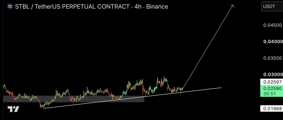 NihilusBTC's tweet photo. $STBL | Longed. https://t.co/irEOWHcTO4