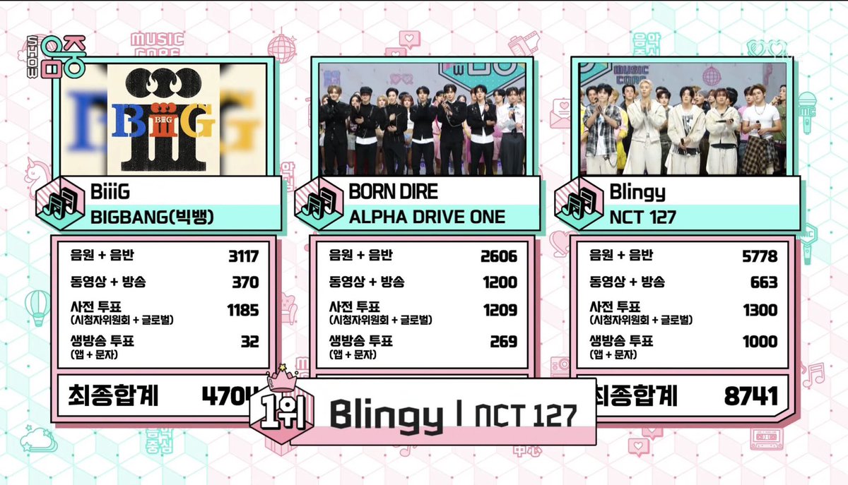 mlydwt's tweet photo. ขาดลอยคับพี่ 😋💚

#Blingy1stWin https://t.co/jmvBZYxH8p