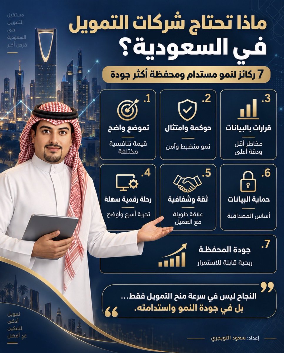 AltwaijriSaud's tweet photo. شركات التمويل لا تحتاج إلى النمو السريع فقط، بل إلى نمو أكثر جودة واستدامة. 💼📈

تموضع واضح، امتثال، قرارات مبنية على البيانات، رحلة رقمية سهلة، شفافية، حماية للمعلومات ومحفظة مربحة… هذه هي معادلة المنافسة في السوق السعودي.

#شركات_التمويل #السعودية #Fintech https://t.co/4dBgjWVAU2