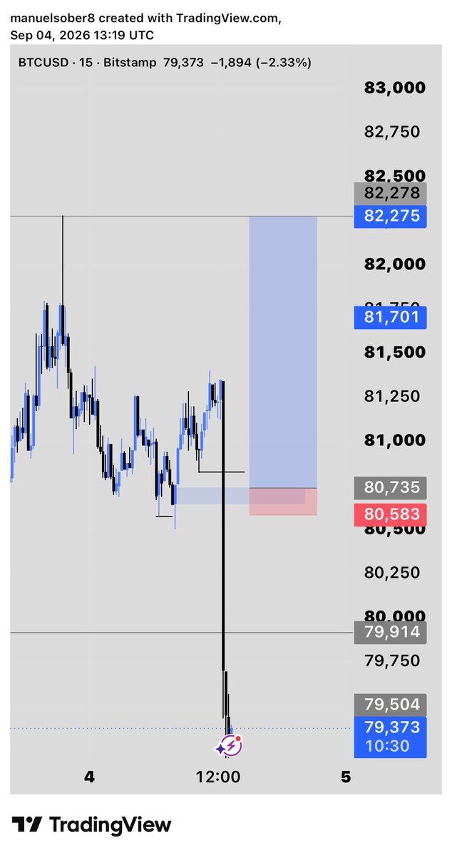 sober_vybz's tweet photo. Omo Na GOD save me for this NFP O😂😂 #btcusd #nfp https://t.co/wz0Z0l2wGN