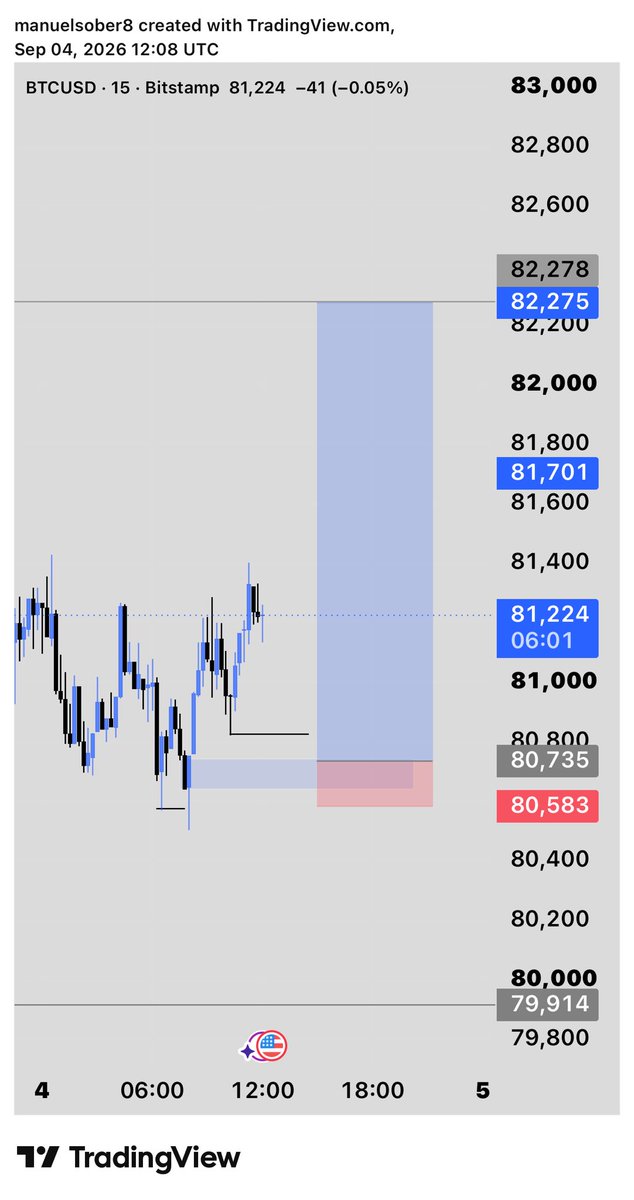 sober_vybz's tweet photo. Omo Na GOD save me for this NFP O😂😂 #btcusd #nfp https://t.co/wz0Z0l2wGN