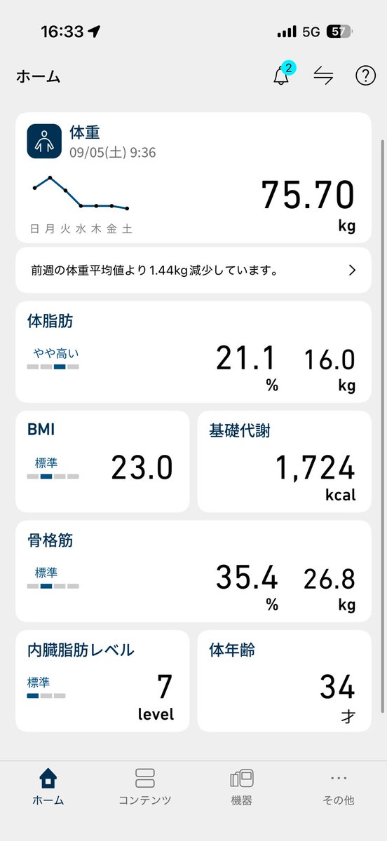 marsh_monstere's tweet photo. 本日の体重。
朝ポストし忘れてました。
風邪っぽさは起きたら治ってた。
相変わらず気温差すごいので油断せずに行こう。

この土日は外食予定ありなので増えそうだなー
#ダイエット記録 https://t.co/Z6Y6LxMeFK