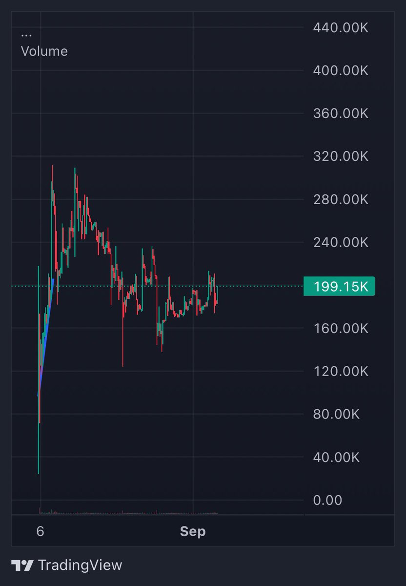 CryptoNidhog's tweet photo. Easy 10x from here for $2027 and $Bert   

👀⏳ https://t.co/DAq7x4kzCK