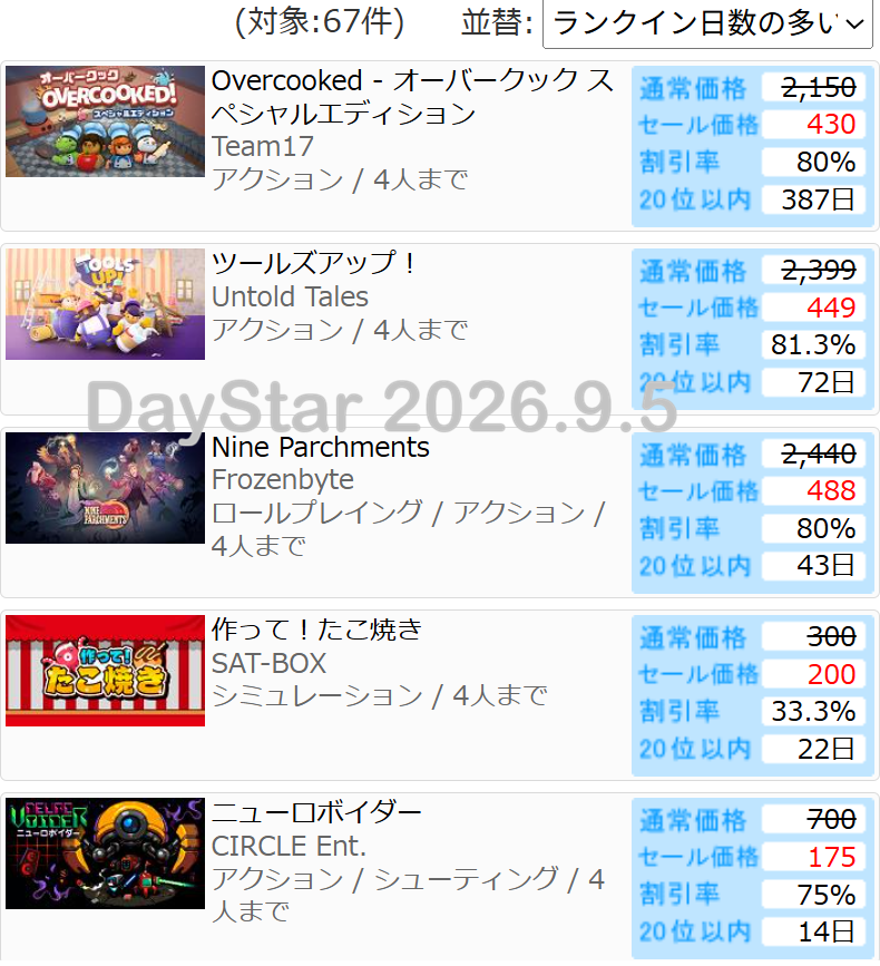 DayStar 公式☆ゲーム情報【価格比較・セール情報】 on X: 
