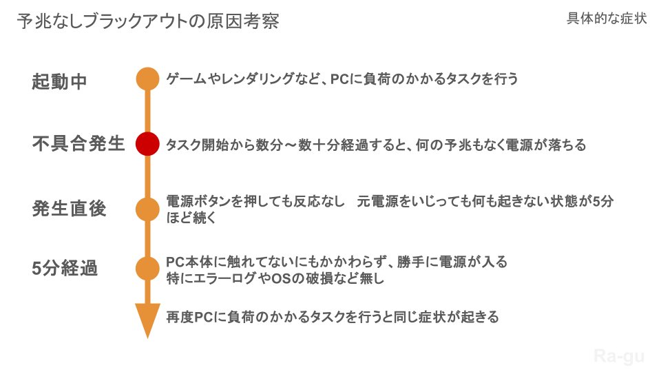 RaguMader2's tweet photo. @Teba_and_Saki 電源の設計がどうなってるかは分からないので推測の範囲ですが、過去にこういう経緯があったので、この製品の冷却制御に問題があったのではないかって思ってます https://t.co/UaLJ5fBCpd