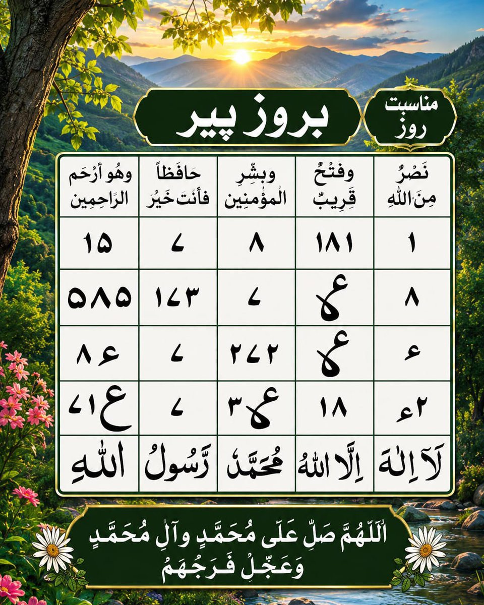 murat_baglan's tweet photo. بروزتر از همیشه https://t.co/frz4vu4dMG