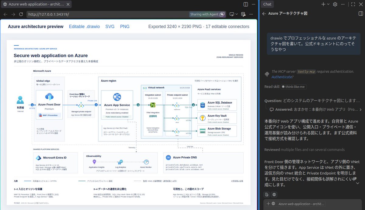 OpenJNY's tweet photo. Astra くんほんまに図に強そう。これでパワポ作成がようやく自動化できそう https://t.co/akwNs9x9zj