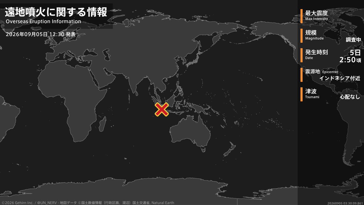 UN_NERV's tweet photo. 【噴火情報（海外） 2026年09月05日】
令和8年9月5日02時50分頃（日本時間）にクラカタウ火山で大規模な噴火が発生しました（ダーウィン航空路火山灰情報センター（ＶＡＡＣ）による）。この噴火による日本への津波の影響はありません。 https://t.co/gTpTvjvl1H