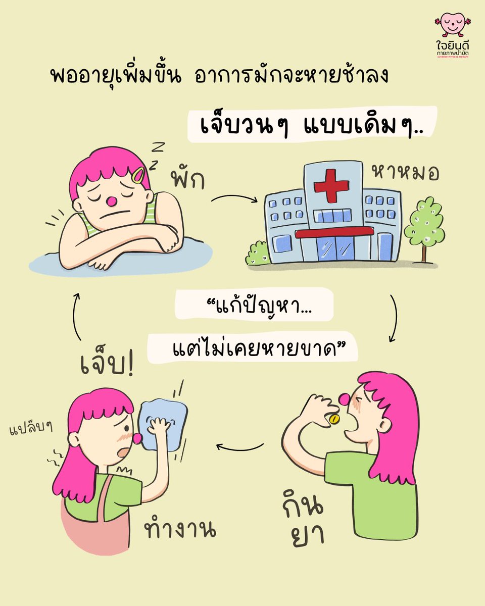 chubbyphysio's tweet photo. เวลาหยิบหรือดึงของ หากเราใช้แค่ แขนและคอ ออกแรง แทนที่จะใช้ กล้ามเนื้อหลังและลำตัว ซึ่งเป็นมัดใหญ่ แรงทั้งหมดจะตกไปที่เอ็นรอบข้อไหล่ ทำให้เอ็นรับภาระมากเกินไป

เมื่อทำซ้ำ ๆ แม้เป็นแค่การหยิบของในชีวิตประจำวัน ก็อาจนำไปสู่ เอ็นไหล่อักเสบ จนปวดนานเป็นสัปดาห์หรือเป็นเดือนได้

สัญญาณที่พบบ่อย
-ปวดไหล่เวลายกแขน
-เอื้อมหยิบของแล้วเจ็บ
-นอนตะแคงทับข้างที่ปวดไม่ได้
-อาการไม่หาย แม้พักหลายสัปดาห์
