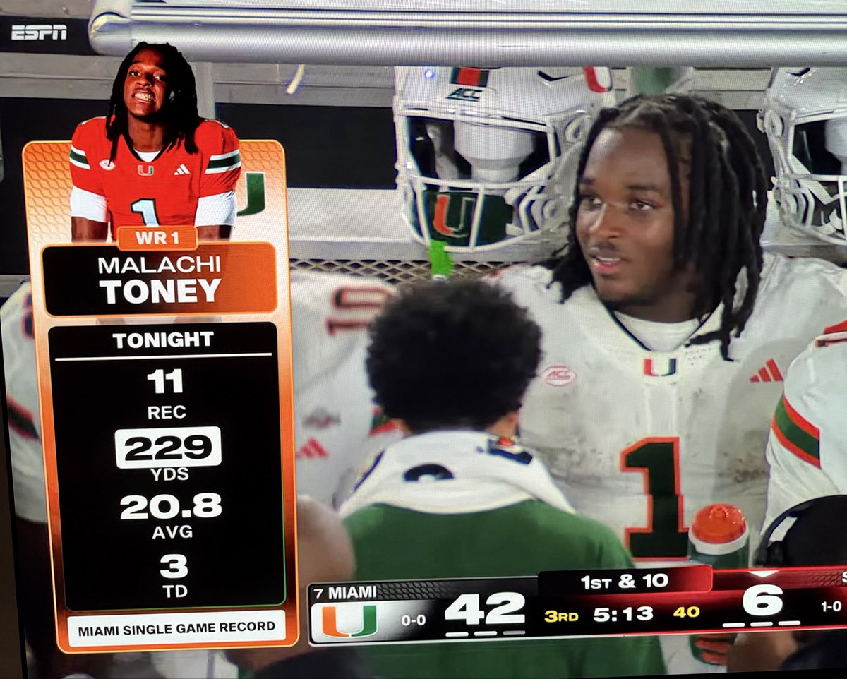SharpFootball's tweet photo. MALACHI TONEY IS 18 YEARS OLD!

he just set Miami’s school record for most receiving yards in a game with 229 🤯

🔥🔥🔥 https://t.co/fgalhRzALb