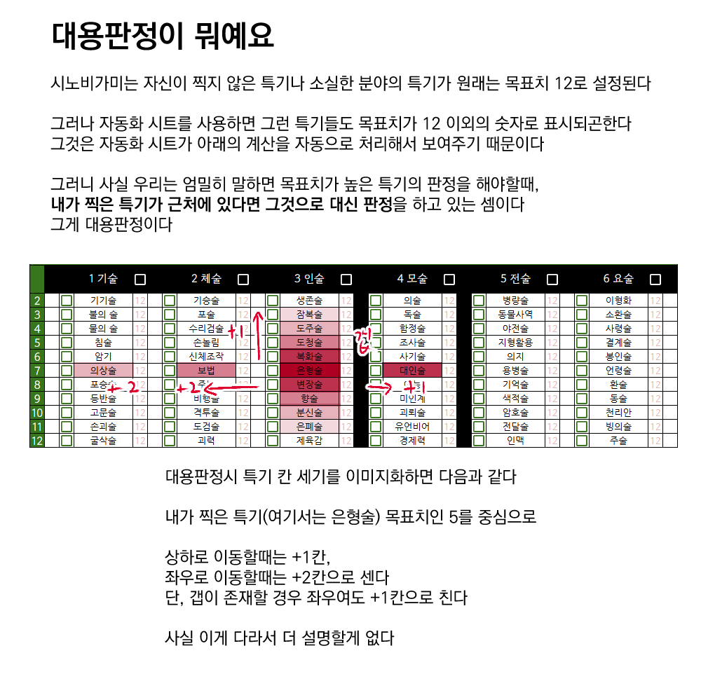 minsam_17's tweet photo. 대용 판정에 대해서... https://t.co/naGRtgDGeP