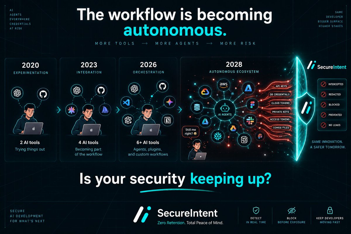 Secureintent_ai's tweet photo. In 2020, the average developer used 2 AI tools.

In 2026, it's 6+.

By 2028, your IDE won't just suggest code.

It will autonomously open PRs, deploy to production, provision infrastructure, and call external APIs - all without you touching a keyboard.

Every one of those actions requires a credential.

Every credential is a potential breach.

The attack surface isn't growing linearly. It's compounding.

The question isn't whether agentic AI will be part of your workflow. It already is.

The question is whether your security posture is keeping up.