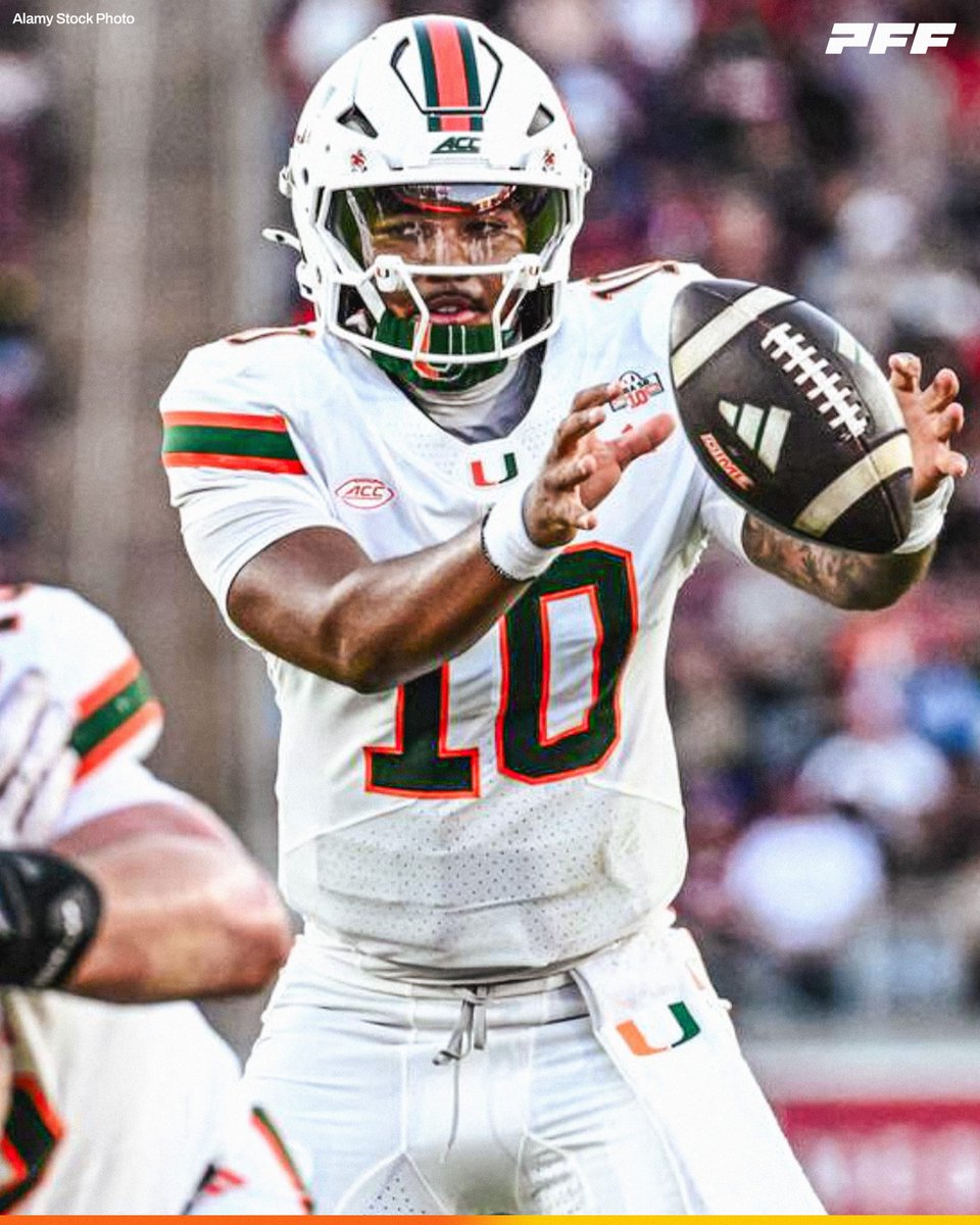 PFF_College's tweet photo. Miami QB Darian Mensah | Week 1 vs Stanford:

🙌 27/30
🙌 400 YDS
🙌 5 TDS
🙌 0 INTS

@CanesFootball https://t.co/aWC4LlNd0n