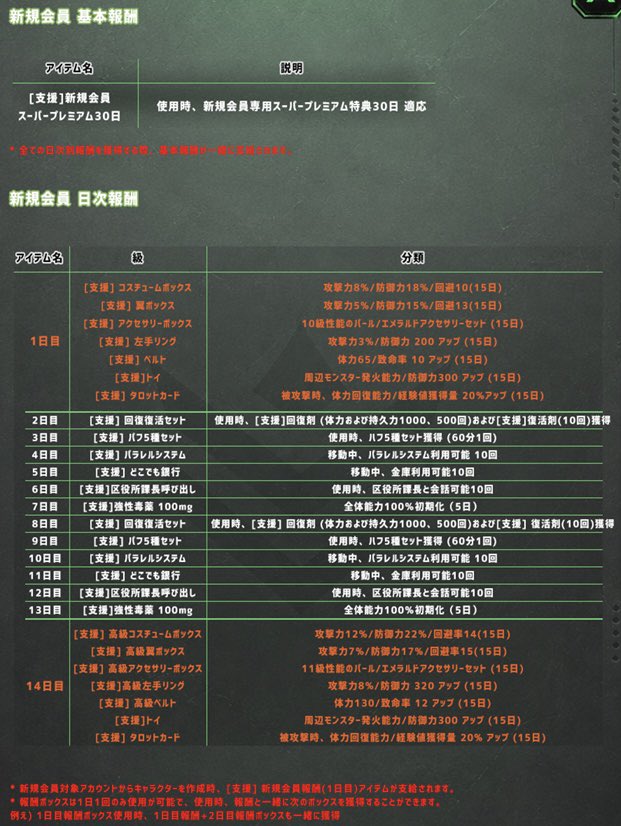 ra_zyanlost's tweet photo. 未知のｳｲﾙｽにより世界中がパンデミック🦠
🧟‍♂️ゾンビ溢れる世界を生き延びろ！

PC用 #MMORPG
#エターナルシティREBIRTH

㊗️6周年イベント開催中㊗️
初心者支援充実🔰

新サービス開始から6周年！
新規登録で豪華特典あり！

公式HP https://t.co/wiQtE8bke3

⭐️↓リプに詳しいゲーム詳細有⭐️ https://t.co/80qARm6KA4