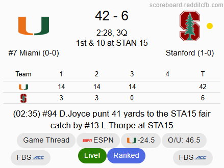 RedditCFB's tweet photo. Just another top-10 team beating up on an FCS opponent to start the season.
Wait a second... that doesn't say Samford? https://t.co/oGrUTkGnrn