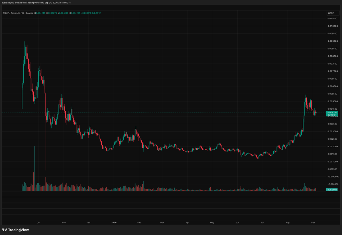 Curbfinance's tweet photo. This setup is probably too perfect to fail on $PUMP - everyone knows this part of the bitcorn chart. I'm not making any comparisons beyond the fact that it's a beautiful, massive bull flag. https://t.co/4ZrvfvSZkJ