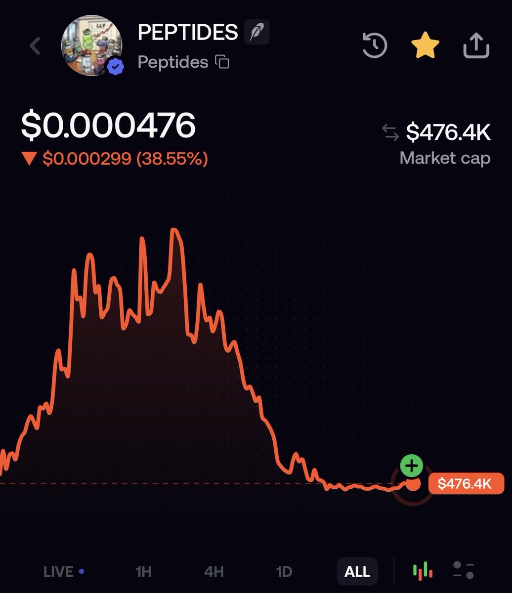 EllaaAlpha's tweet photo. Bottom? peptides-3:native 

#fomo #crypto #memetoken https://t.co/05flz8iFDm