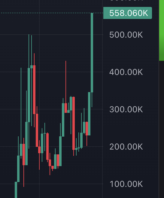 Thomasthetank_'s tweet photo. ARE YOU DONE FADING $HOODCAT ?

0x89baf66f3c98b07cef3d4f9e91da5956aca6252d https://t.co/CNftRsTYtE