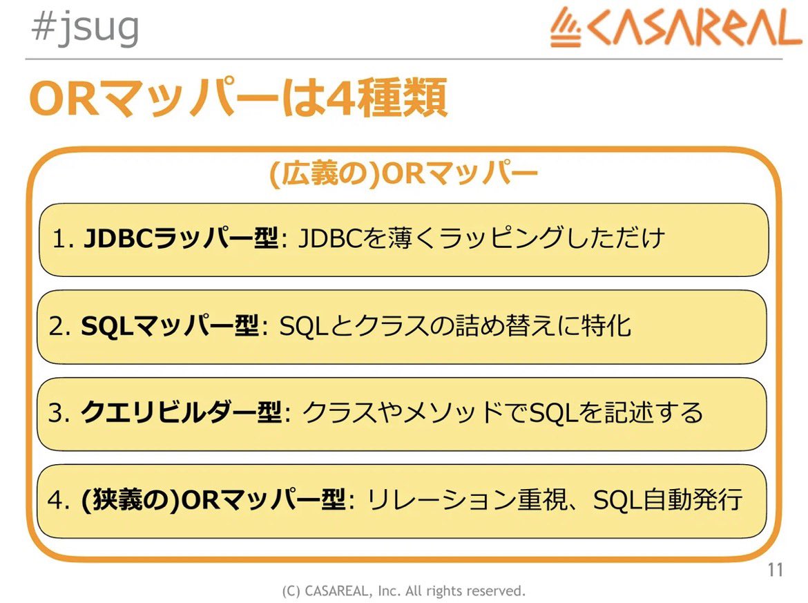 suke_masa's tweet photo. Java以外の言語のORMって、ほとんどが4か3、1はたまに、2はほぼ無いイメージ。
ネット上でORMの議論になる時って、Javaで言うと「JPA or JDBC」ってなってるように感じる。 https://t.co/XqXNrhEa2q