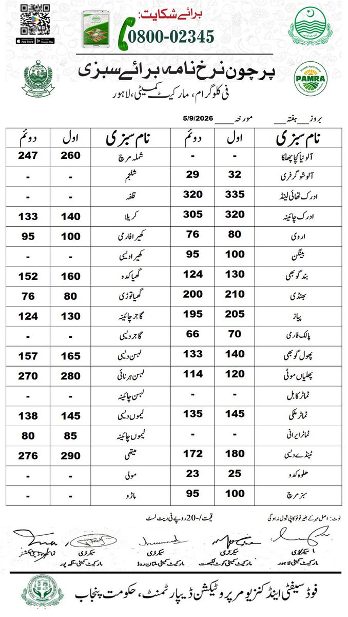 DCLahore's tweet photo. مورخہ 05 ستمبر 2026؛ اشیاء خورونوش کی ریٹ لسٹ جاری کر دی ہے۔  شہری ڈی سی کنٹرول روم نمبر 03070002345 یا سوشل میڈیا پر براہ راست رابطہ کریں۔ 
#PriceControl #PublicRelief #Lahore https://t.co/2EndoqSjDH