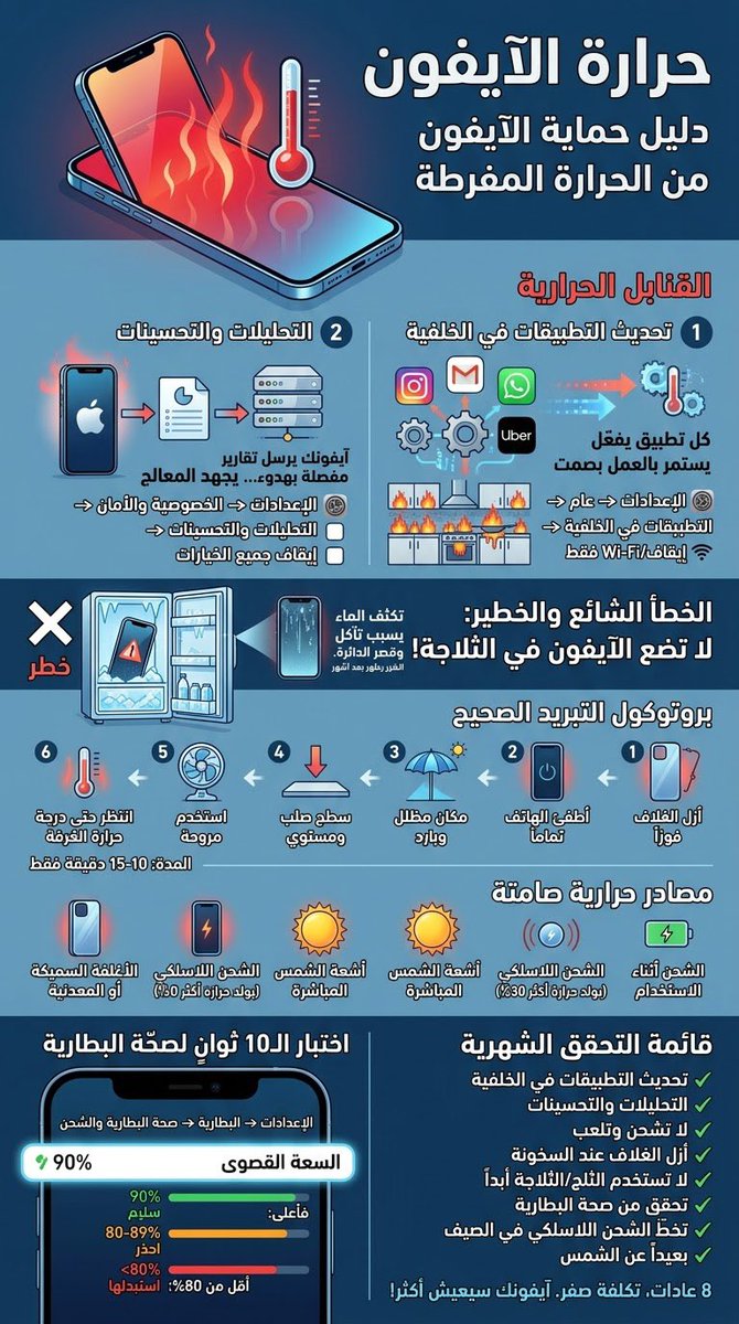 ABCDE1447's tweet photo. @malfriah بارك الله فيك https://t.co/ben7lC2Djk