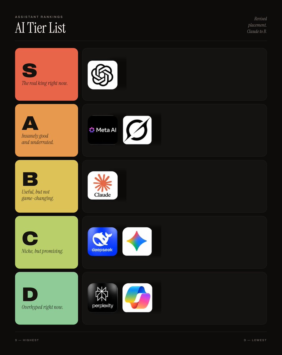 imhstark's tweet photo. Is this the new tier folks 🤔 ? https://t.co/YBsaBCtuq4
