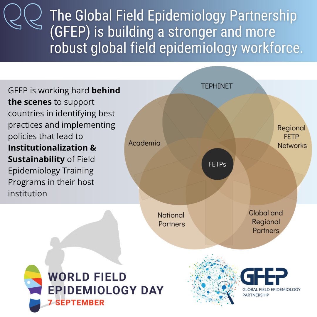 tephinet's tweet photo. The Global Field Epidemiology Partnership (GFEP) is working hard behind the scenes on institutionalization &amp; sustainability for FETPs. 

🔗https://t.co/fY0ZF2lhSU 

#WFED #GFEP #TEPHINET #FETP #fieldepidemiology https://t.co/R3ZLyiopLm