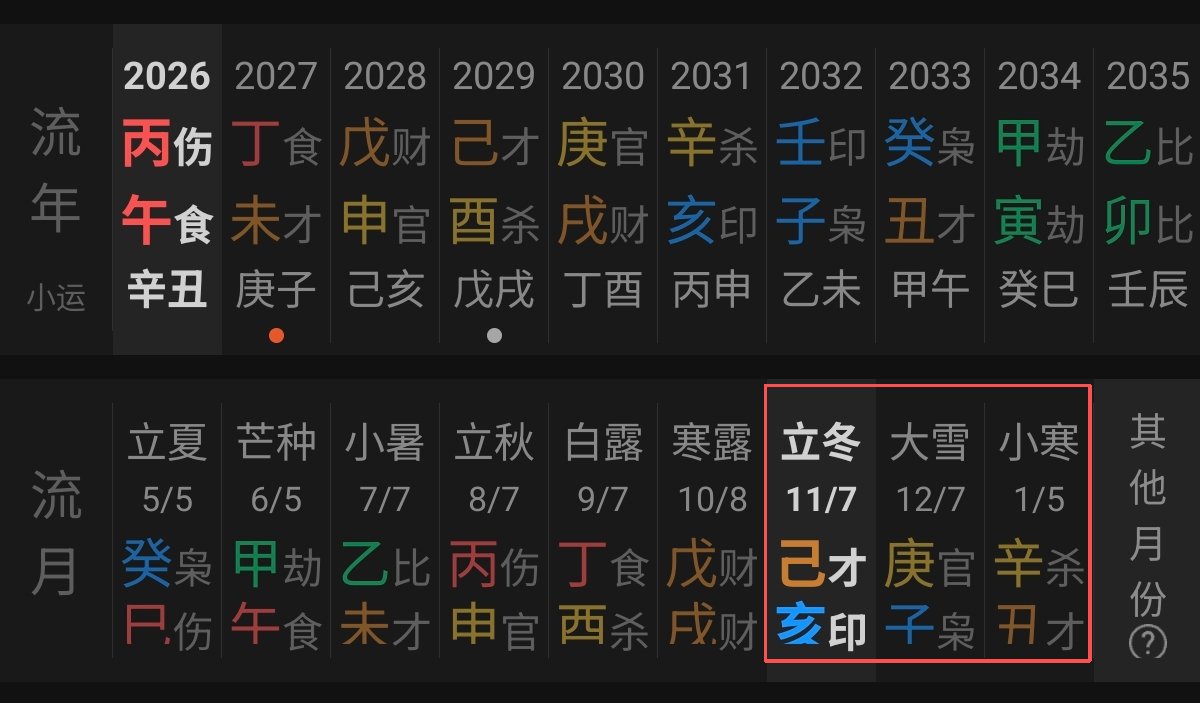 roger73005305's tweet photo. 亥子丑这三个月是给你抄底的。
立冬开始，大寒结束。

不过27年6月以后会有二探，
到时候高杠杆的又会死一片。

那时候的价格合理，也不会反弹，
你随便买，没人跟你抢，

不过买的时候手会抖，
那时候很多人骂你傻逼。 https://t.co/ibHneG1PvF
