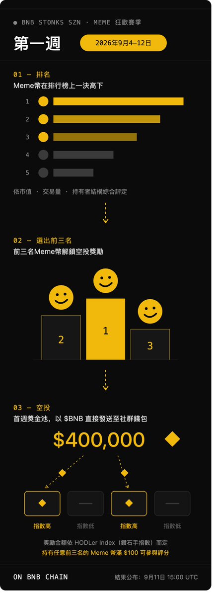 nina_rong's tweet photo. 给大家 Claude 搓了个规则，就怕没给说清楚 😊

First week BNB Stonks Szn rule clauded for my BNB fam 😊 https://t.co/7fIiveAnUl